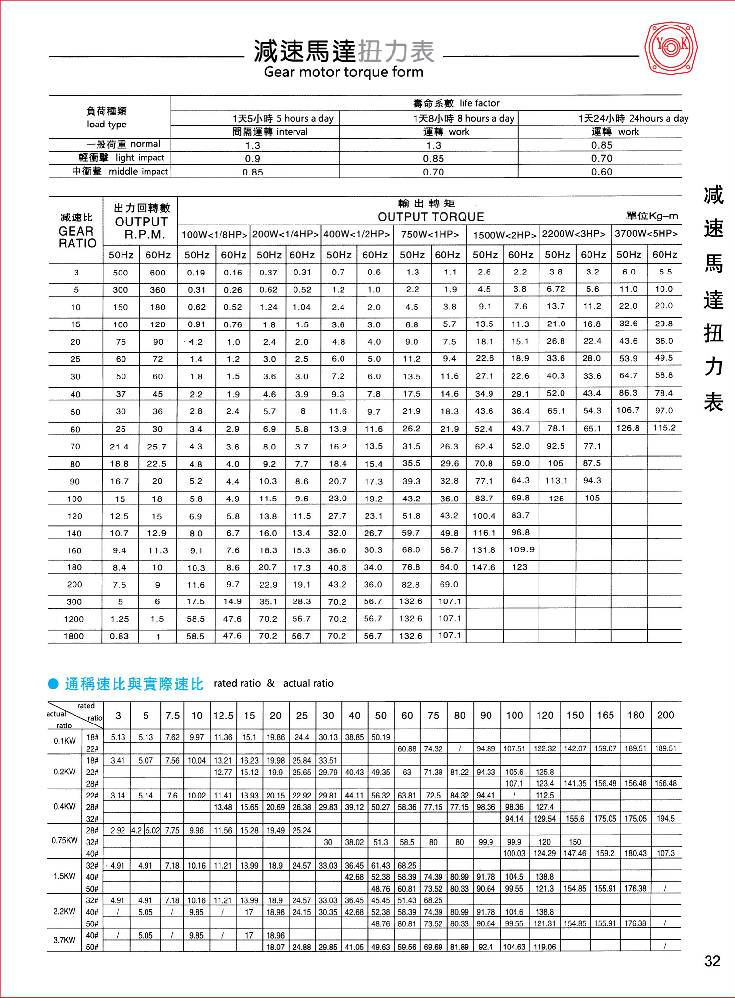 齒輪減速電機(jī)