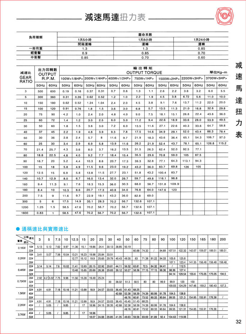 齒輪減速馬達(dá)