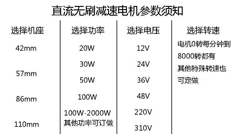 450W無刷行星減速電機(jī)