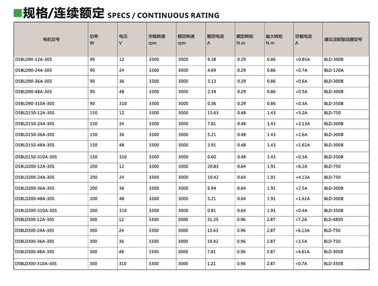 無(wú)刷電機(jī)90W